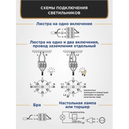 Люстра Петрасвет S2203-5, 5хЕ27 макс. 60Вт
